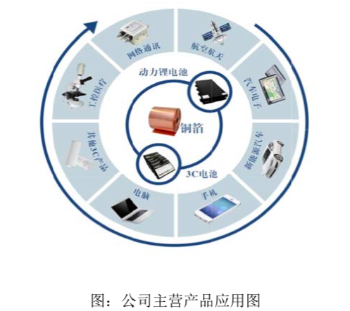 嘉元科技研發費率與人員配置偏低，科創屬性面臨市場審視